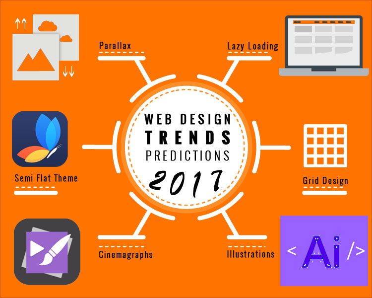 Web these. Top 10 Design website. Грид дизайн. Changing Design trends.