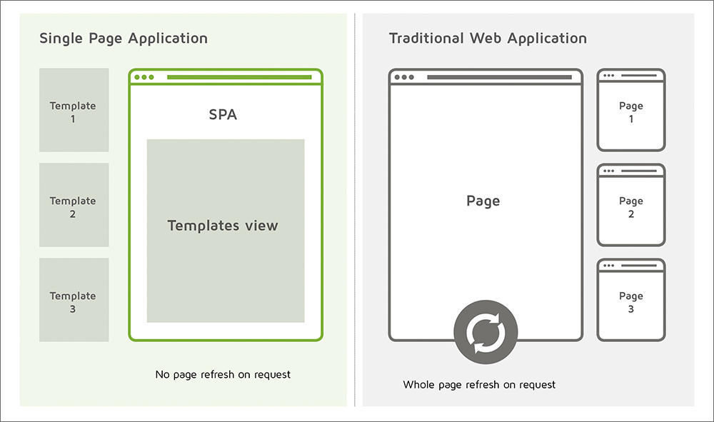 Single-Page-Applications-(SPAs)