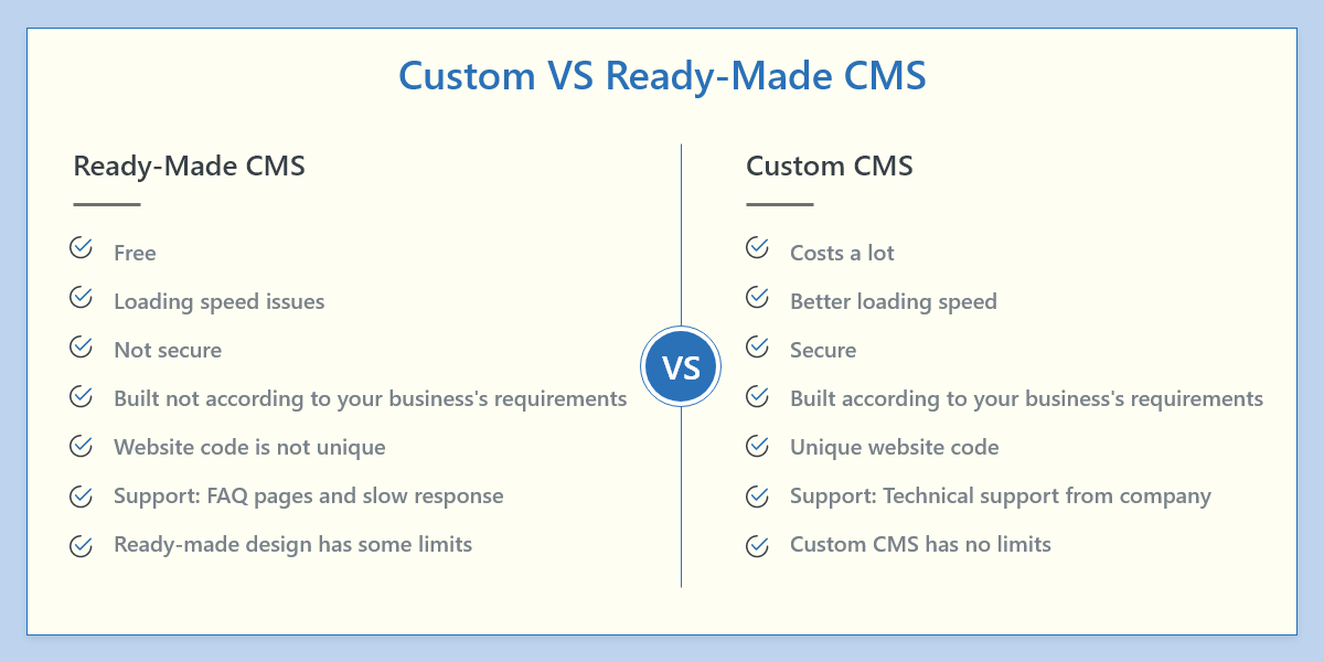 Custom VS Ready-Made CMS