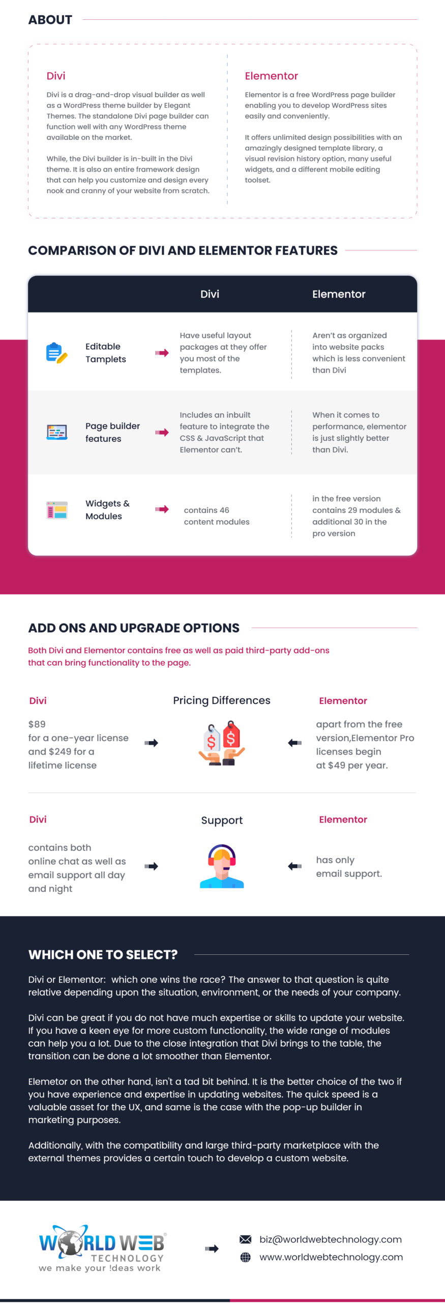 Divi Vs Elementor Which is the best