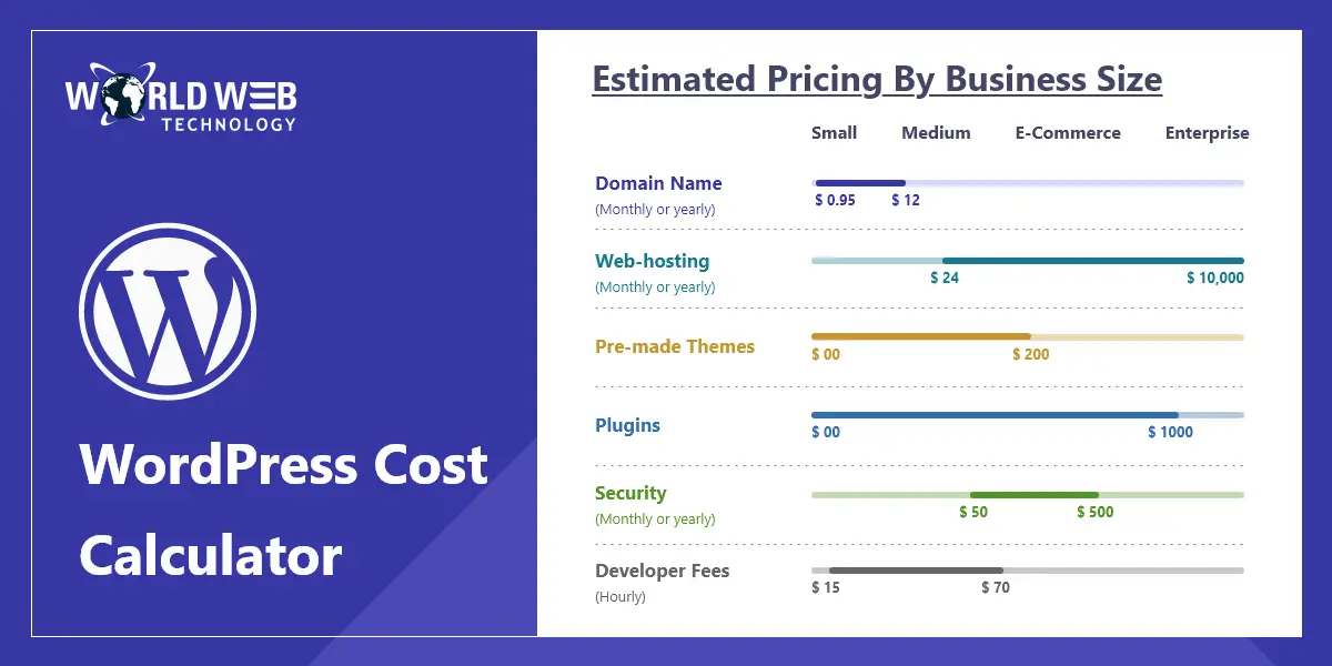 wordpress cost calculator