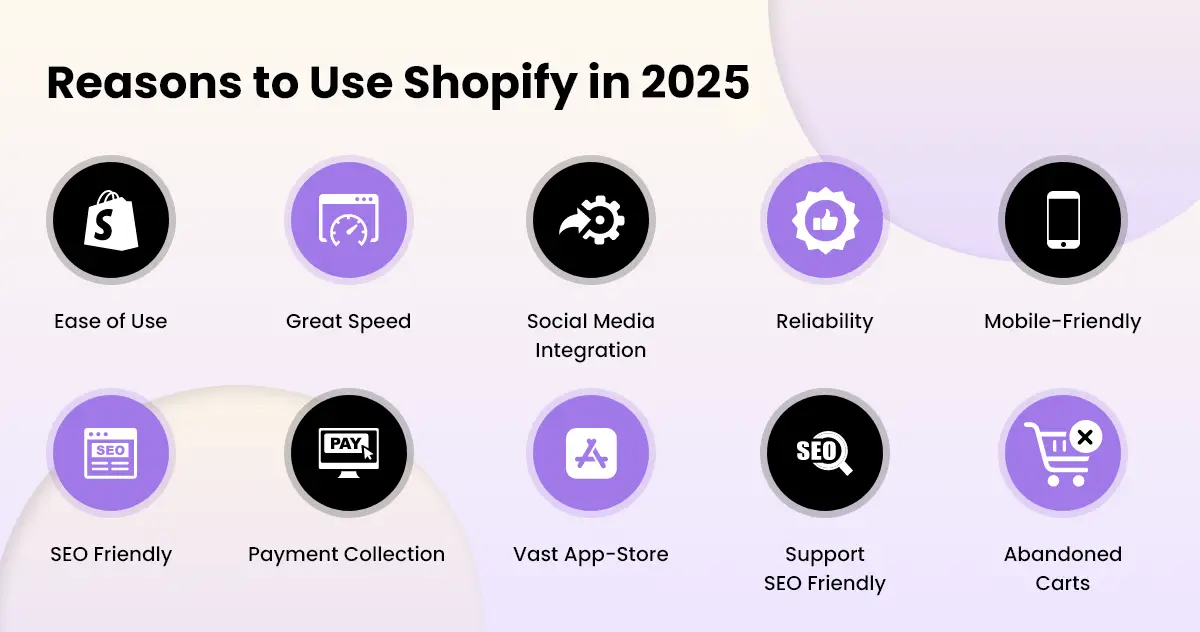 Reasons to Use Shopify in 2025